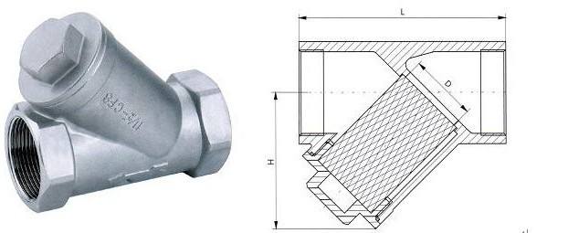 內螺紋Y型過(guò)濾器結構圖